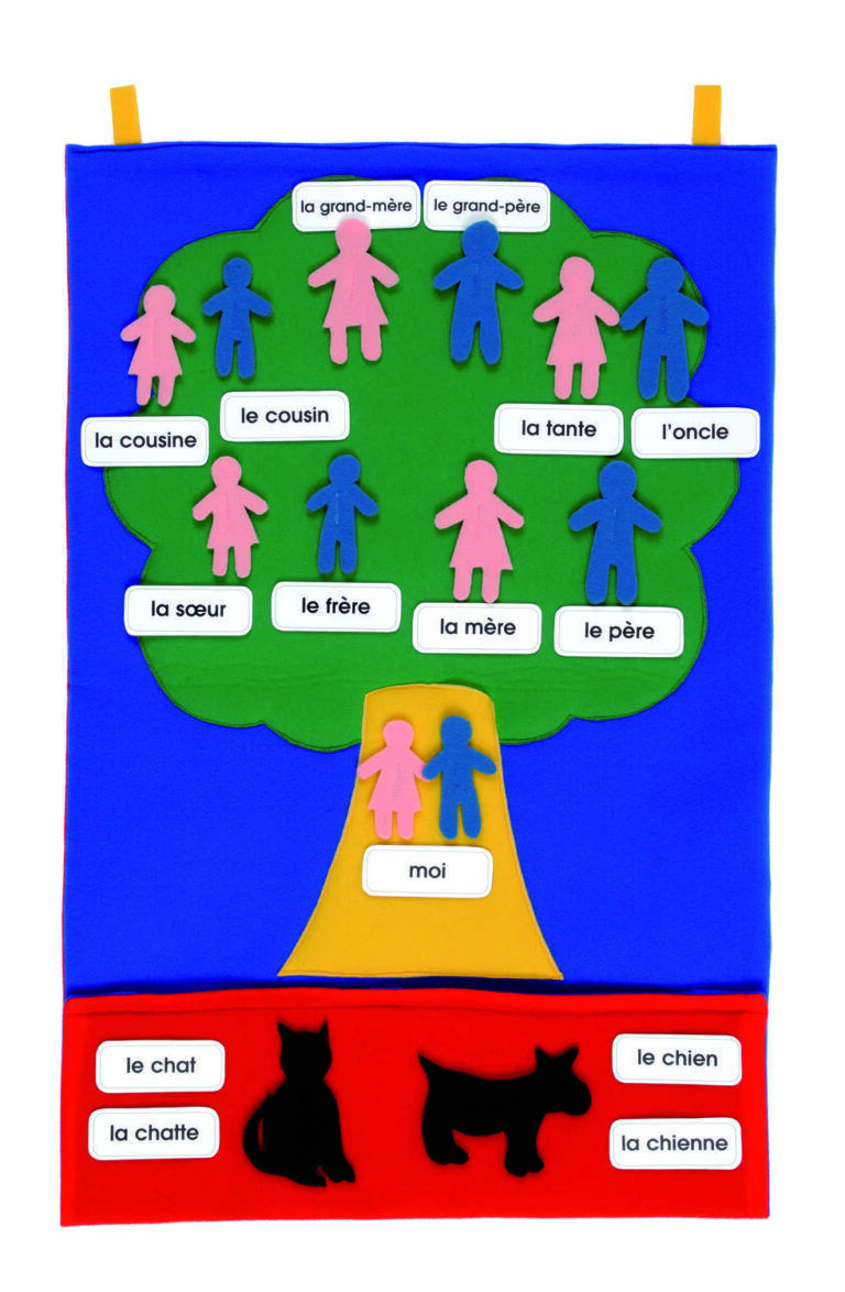 Family Tree French Twoey